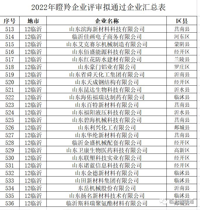 企业名单